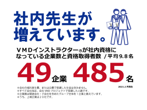 VMDインストラクター社内資格利用率は49企業485人